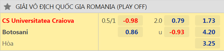 Nhận định, dự đoán Universitatea Craiova vs Botoşani, 0h30 ngày 28/5: Sức mạnh vượt trội - Ảnh 2