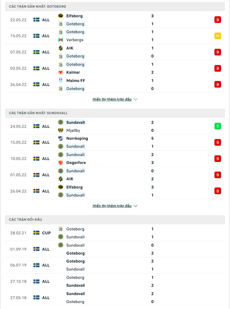 Nhận định, dự đoán Goteborg vs Sundsvall, 20h00 ngày 28/5: Mồi ngon khó bỏ - Ảnh 1