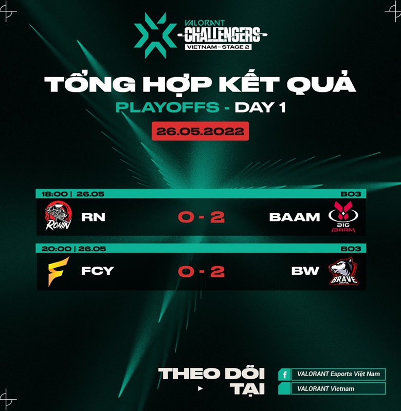 Play-off VCT 2022 Vietnam Stage 2 Challengers ngày 1: BAAM, BW thắng áp đảo - Ảnh 2