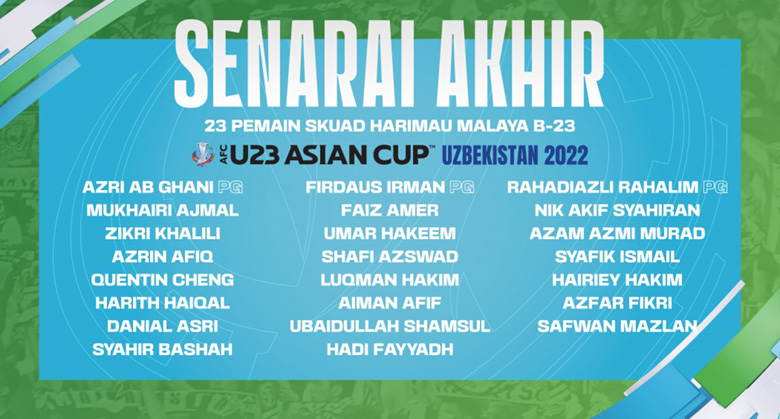 Danh sách U23 Malaysia dự VCK U23 châu Á 2022: Triệu tập sao từ Bỉ - Ảnh 1