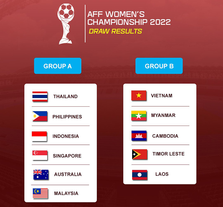 Kết quả bốc thăm chia bảng AFF Cup nữ 2022: Việt Nam tránh được Australia, Thái Lan - Ảnh 2