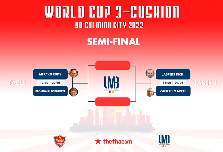 Lịch thi đấu Carom 3 băng TP.HCM World Cup 2022 mới nhất hôm nay - Ảnh 2