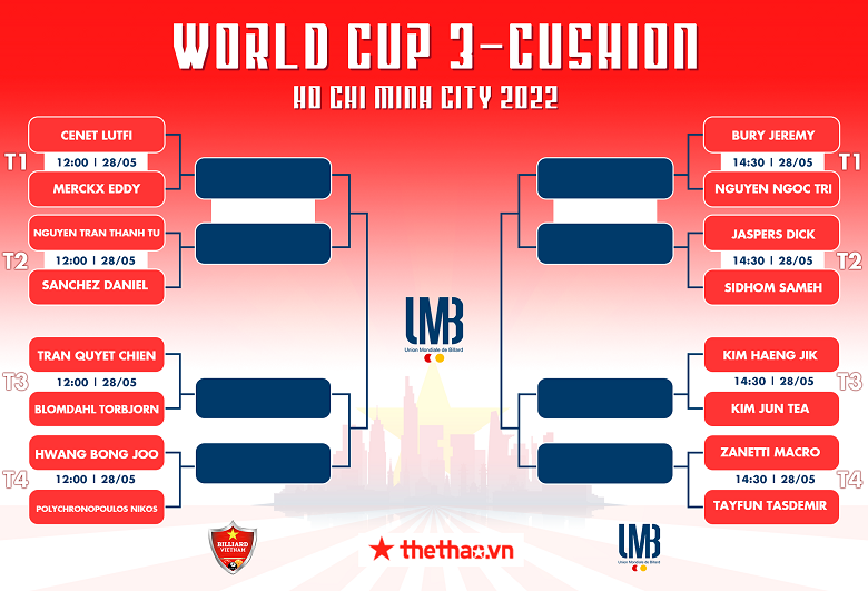 Lịch thi đấu vòng 1/8 Billiard World Cup 3C 2022: Quyết Chiến đụng độ huyền thoại sống - Ảnh 1