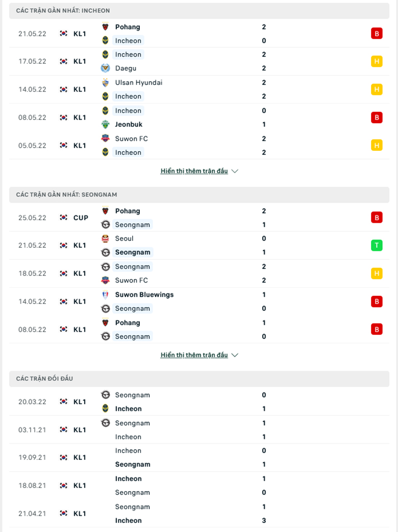 Nhận định, dự đoán Incheon United vs Seongnam, 14h30 ngày 29/5: Trở lại mạch thắng - Ảnh 2