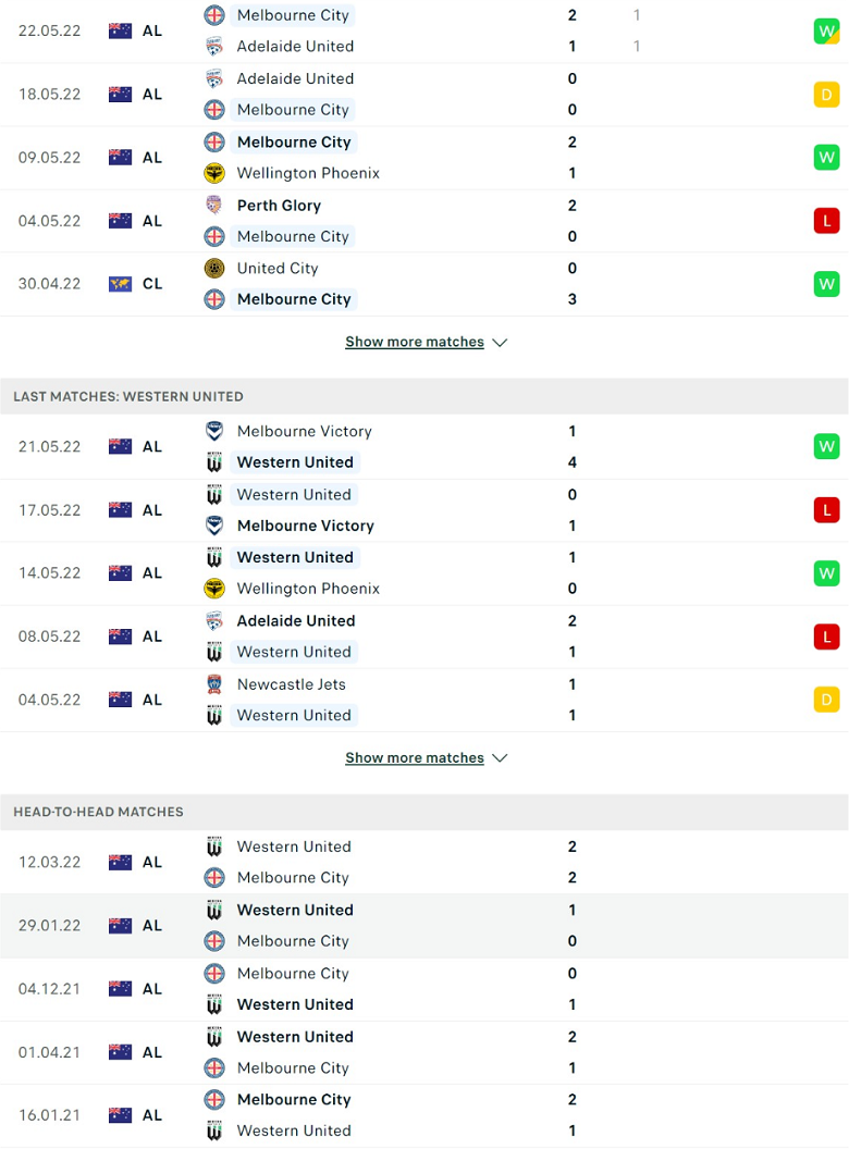 Nhận định, dự đoán Melbourne City vs Western United, 16h45 ngày 28/5: Trận cầu 6 điểm - Ảnh 2