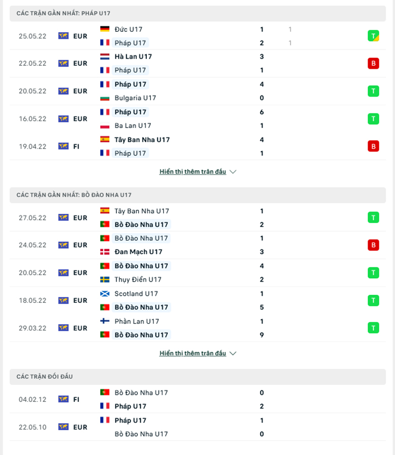 Nhận định, dự đoán Pháp U17 vs Bồ Đào Nha U17, 20h30 ngày 29/5: Gà trống gáy vang - Ảnh 2