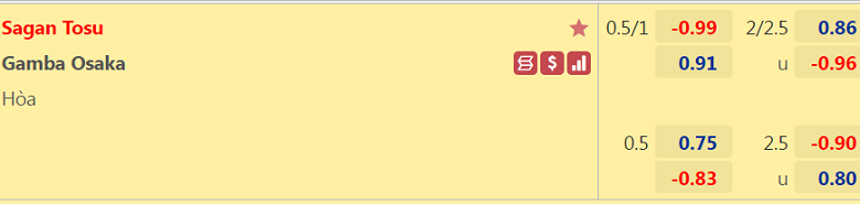 Nhận định, dự đoán Sagan Tosu vs Gamba Osaka, 15h00 ngày 29/5: Nghi ngờ cửa dưới - Ảnh 3