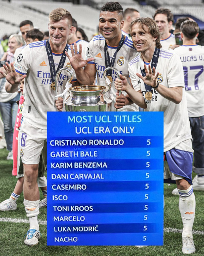 9 cầu thủ Real Madrid san bằng kỷ lục vô địch Champions League nhiều nhất của Ronaldo là ai? - Ảnh 1