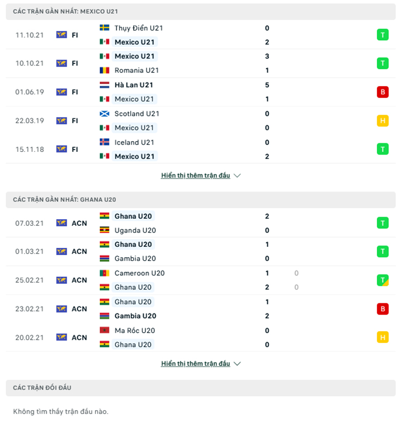 Nhận định, dự đoán Mexico U20 vs Ghana U20, 22h30 ngày 30/5: Sao đen lại tắt - Ảnh 1