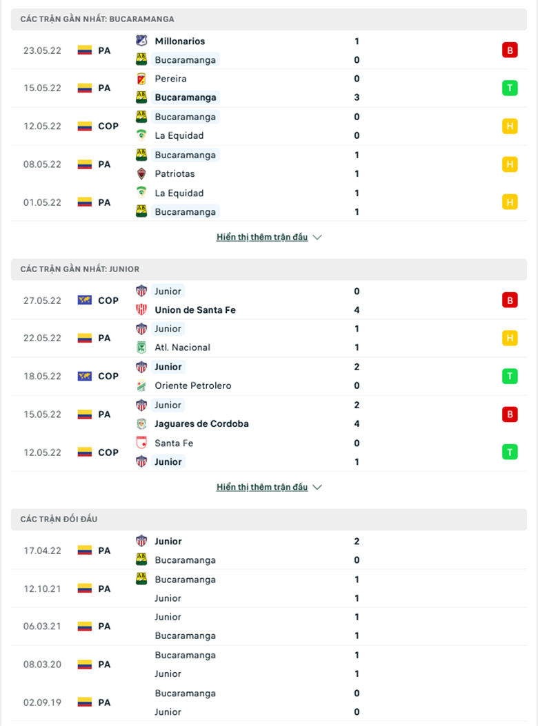 Nhận định, dự đoán Bucaramanga vs Junior Barranquilla, 6h00 ngày 1/6: Khó gây bất ngờ - Ảnh 1