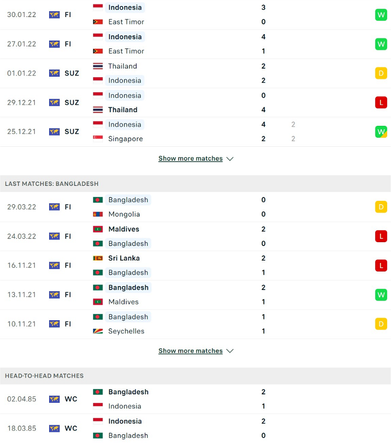 Nhận định, dự đoán Indonesia vs Bangladesh, 20h00 ngày 1/6: Chênh lệch đẳng cấp - Ảnh 2