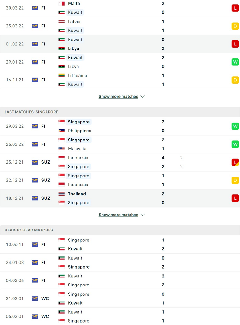 Nhận định, dự đoán Kuwait vs Singapore, 22h00 ngày 1/6: Khác biệt ở hàng công - Ảnh 2