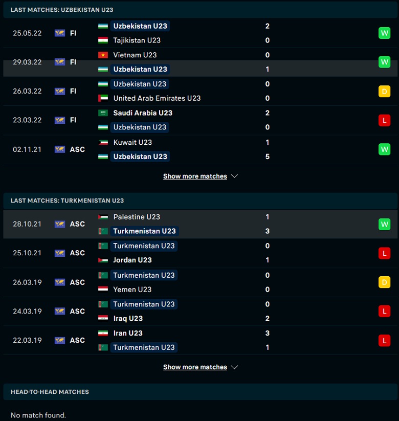 Nhận định, dự đoán U23 Uzbekistan vs U23 Turkmenistan, 22h30 ngày 1/6: Khởi đầu tưng bừng - Ảnh 1