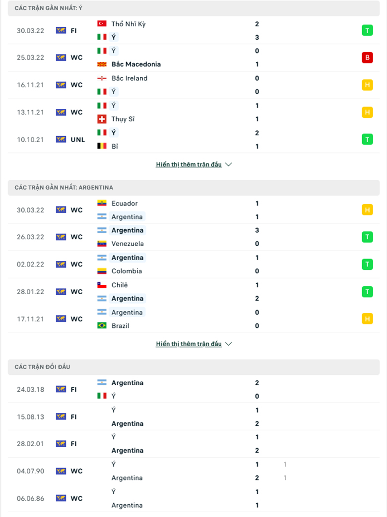 Nhận định, dự đoán Italia vs Argentina, 1h45 ngày 2/6: Thiên Thanh phai mầu - Ảnh 1