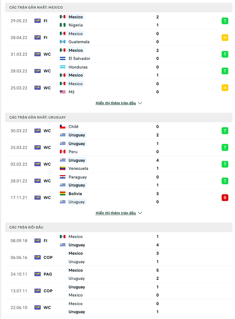 Nhận định, dự đoán Mexico vs Uruguay, 9h00 ngày 3/6: Khó cho El Tri - Ảnh 1