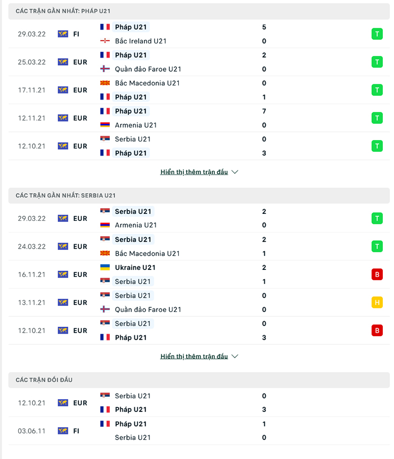 Nhận định, dự đoán U21 Pháp vs U21 Serbia, 1h45 ngày 3/6: Mồi ngon khó bỏ - Ảnh 1