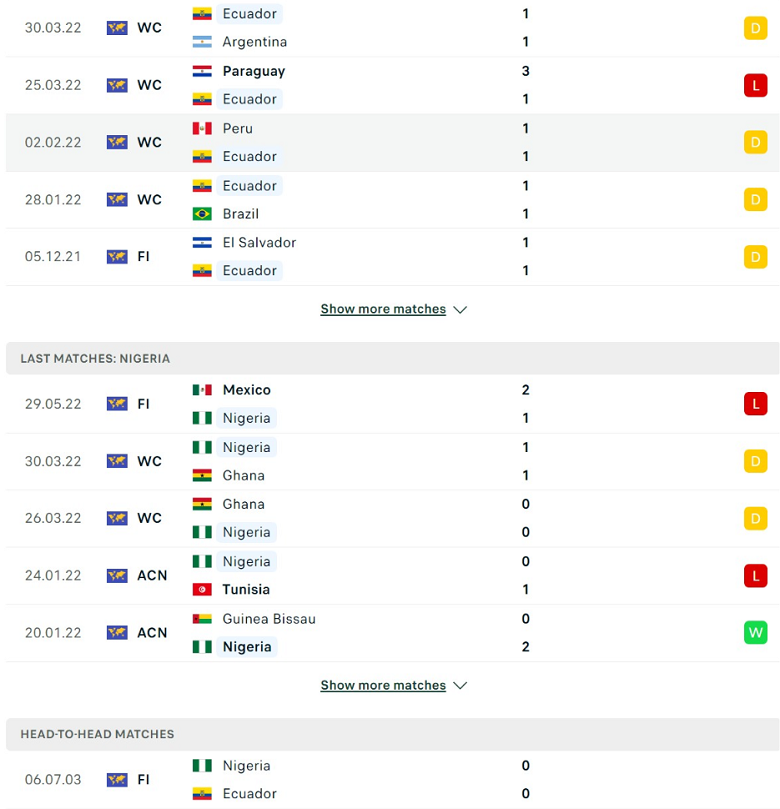 Nhận định, dự đoán Ecuador vs Nigeria, 7h30 ngày 3/6: Công cường đấu thủ yếu - Ảnh 2