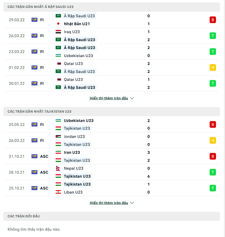 Nhận định, dự đoán Saudi Arabia U23 vs Tajikistan U23, 22h00 ngày 3/6: Đẳng cấp vượt trội - Ảnh 1