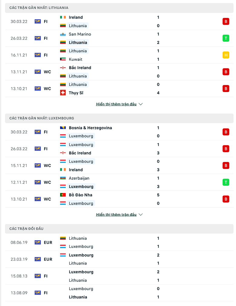 Nhận định, dự đoán Lithuania vs Luxembourg, 23h00 ngày 4/6: Khó khăn chồng chất - Ảnh 1