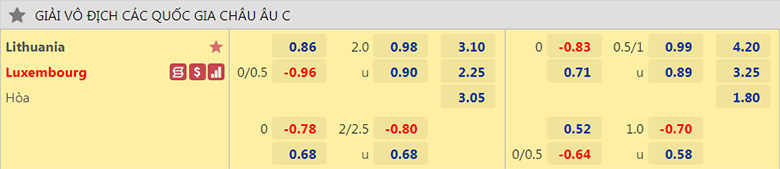 Nhận định, dự đoán Lithuania vs Luxembourg, 23h00 ngày 4/6: Khó khăn chồng chất - Ảnh 2