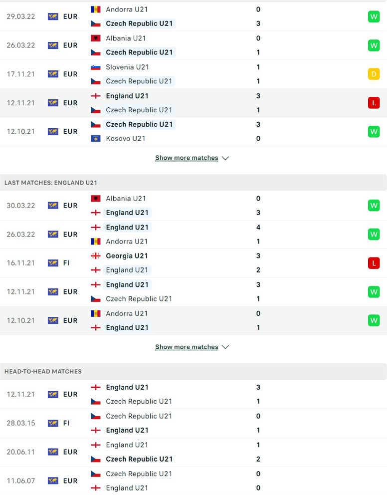 Nhận định, dự đoán U21 Czech vs U21 Anh, 23h00 ngày 3/6: Đẳng cấp lên tiếng - Ảnh 2