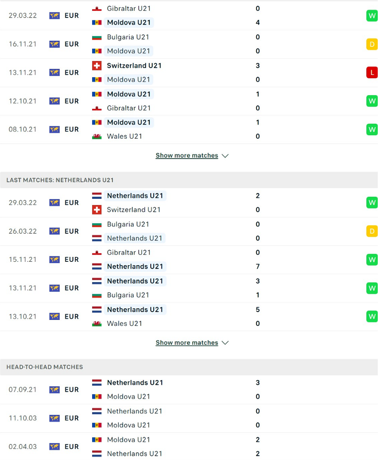 Nhận định, dự đoán U21 Moldova vs U21 Hà Lan, 23h45 ngày 3/6: Khó có bất ngờ - Ảnh 2