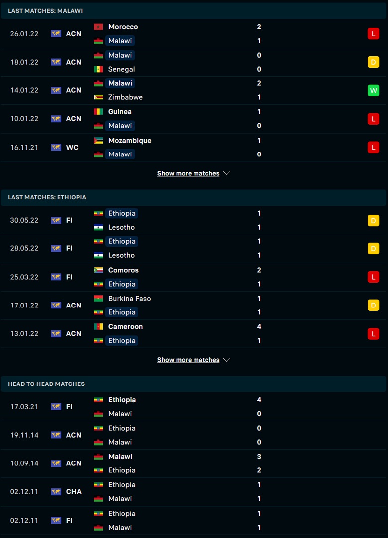 Nhận định, dự đoán Malawi vs Ethiopia, 20h00 ngày 5/6: Tận dụng ưu thế - Ảnh 1