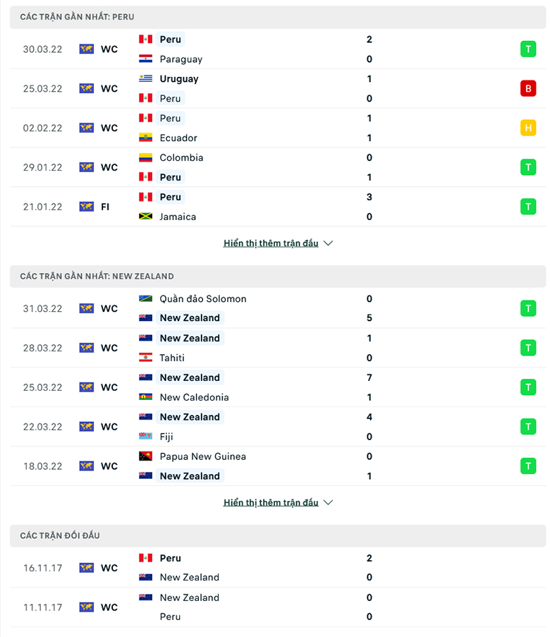Nhận định, dự đoán Peru vs New Zealand, 22h30 ngày 5/6: Tiếp đà thăng hoa - Ảnh 1