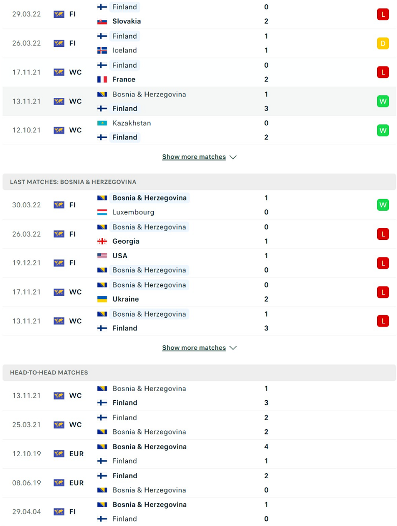 Nhận định, dự đoán Phần Lan vs Bosnia, 23h00 ngày 4/6: Điểm tựa sân nhà - Ảnh 2