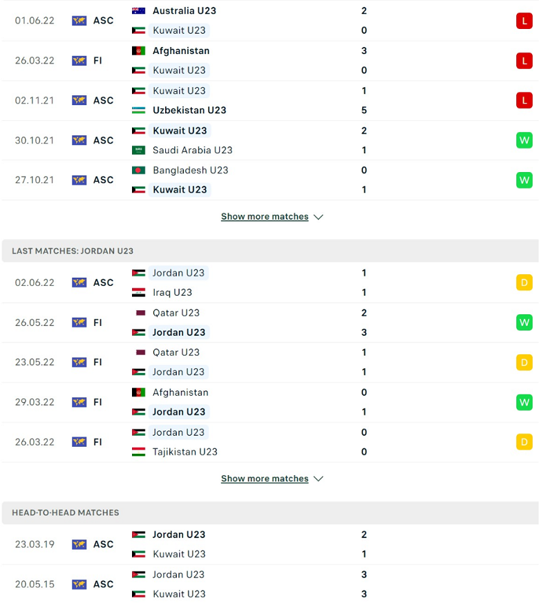 Nhận định, dự đoán U23 Kuwait vs U23 Jordan, 0h00 ngày 5/6: Không khoan nhượng - Ảnh 2