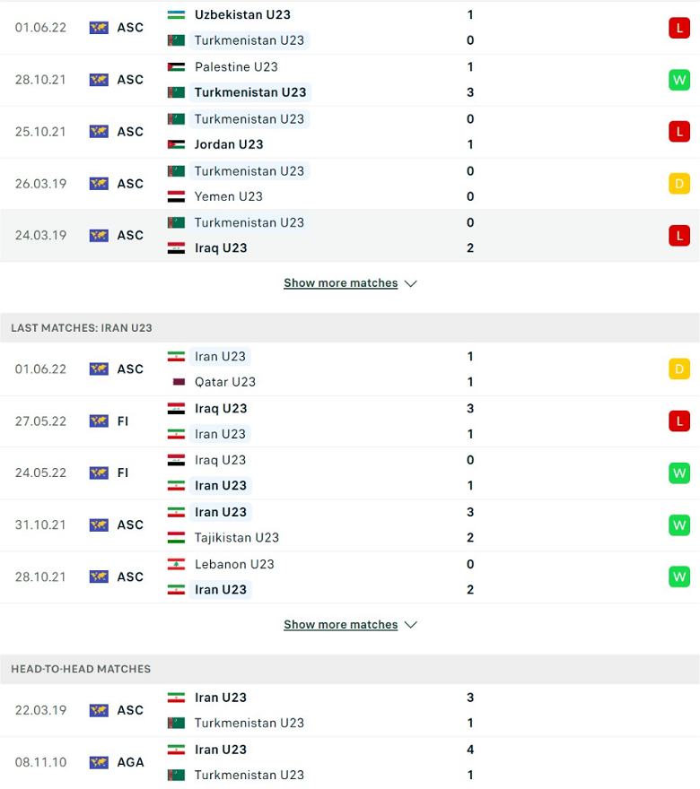 Nhận định, dự đoán U23 Turkmenistan vs U23 Iran, 20h00 ngày 4/6: Khó bất ngờ - Ảnh 2