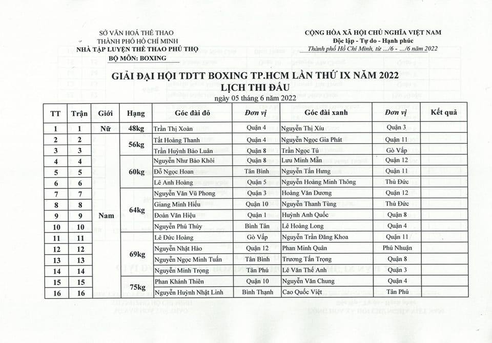 Lịch thi đấu Giải Boxing Đại hội TDTT TP Hồ Chí Minh 2022 - Ảnh 3