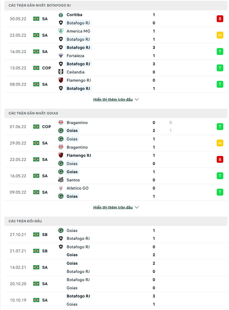 Nhận định, dự đoán Botafogo vs Goiás, 6h00 ngày 7/6: Áp sát top đầu - Ảnh 1