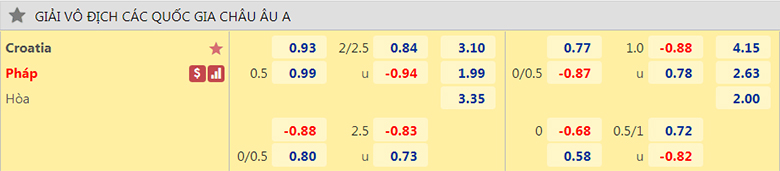 Nhận định, dự đoán Croatia vs Pháp, 1h45 ngày 7/6: Gà trống gáy vang - Ảnh 2