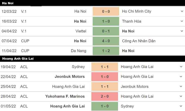 Nhận định, dự đoán Hà Nội vs HAGL, 16h00 ngày 7/6: Hàng thủ đáng ngờ - Ảnh 1