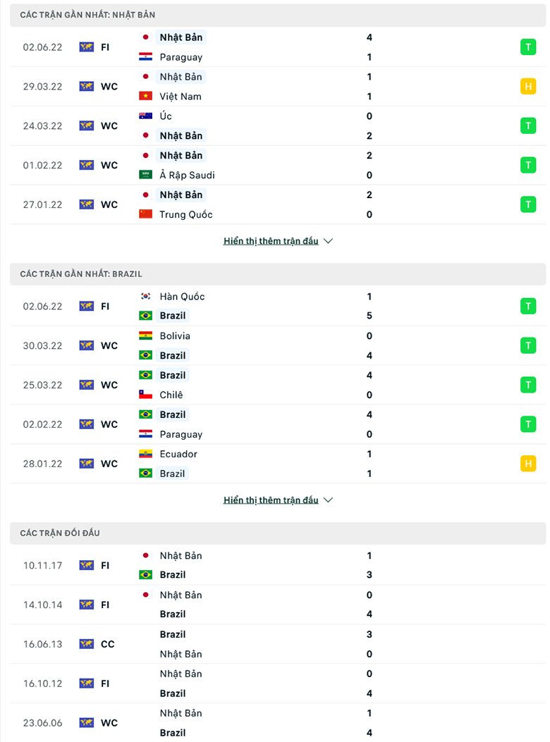Nhận định, dự đoán Nhật Bản vs Brazil, 18h00 ngày 6/6: Sức mạnh khó cưỡng - Ảnh 1