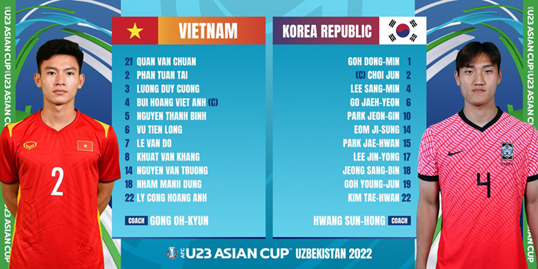 TRỰC TIẾP U23 Việt Nam vs U23 Hàn Quốc, 20H00 ngày 5/6: Thanh Bình xuất trận - Ảnh 1