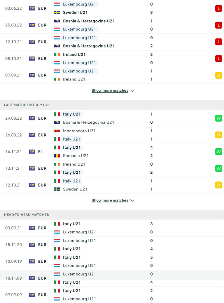 Nhận định, dự đoán U21 Luxembourg vs U21 Italia, 23h30 ngày 6/6: Trúng chọi đá - Ảnh 2