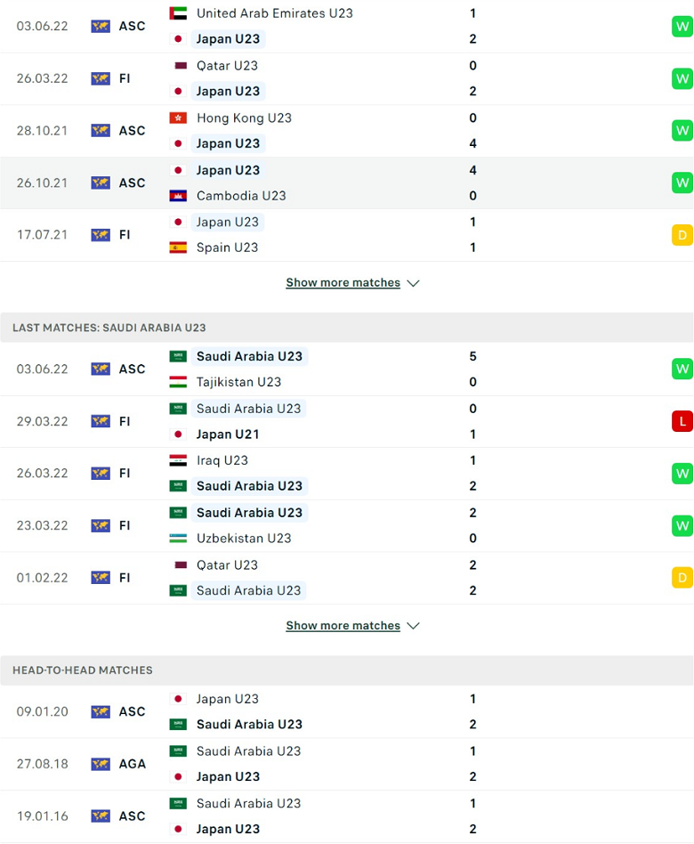 Nhận định, dự đoán U23 Nhật Bản vs U23 Saudi Arabia, 20h00 ngày 6/6: Đọ hỏa lực - Ảnh 2