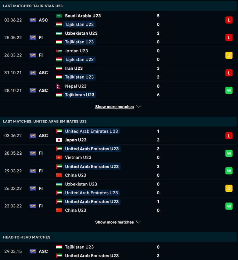 Nhận định, dự đoán U23 Tajikistan vs U23 UAE, 22h00 ngày 7/6: Níu giữ hy vọng - Ảnh 1