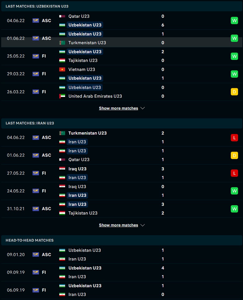 Nhận định, dự đoán U23 Uzbekistan vs U23 Iran, 00h00 ngày 8/6: Không còn đường lùi - Ảnh 1