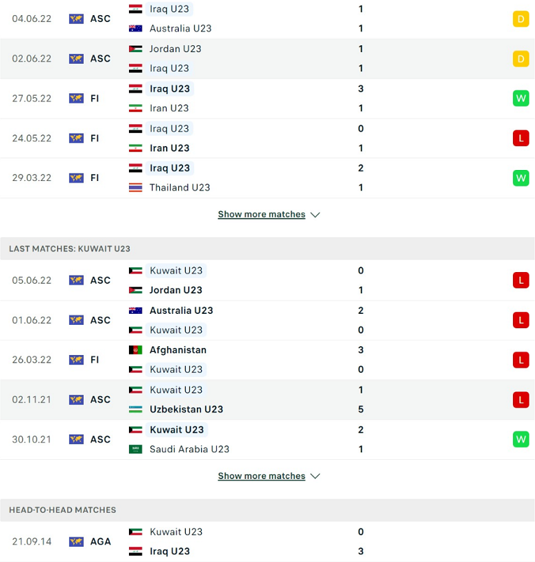 Nhận định, dự đoán U23 Iraq vs U23 Kuwait, 20h00 ngày 7/6: Mệnh lệnh phải thắng - Ảnh 2