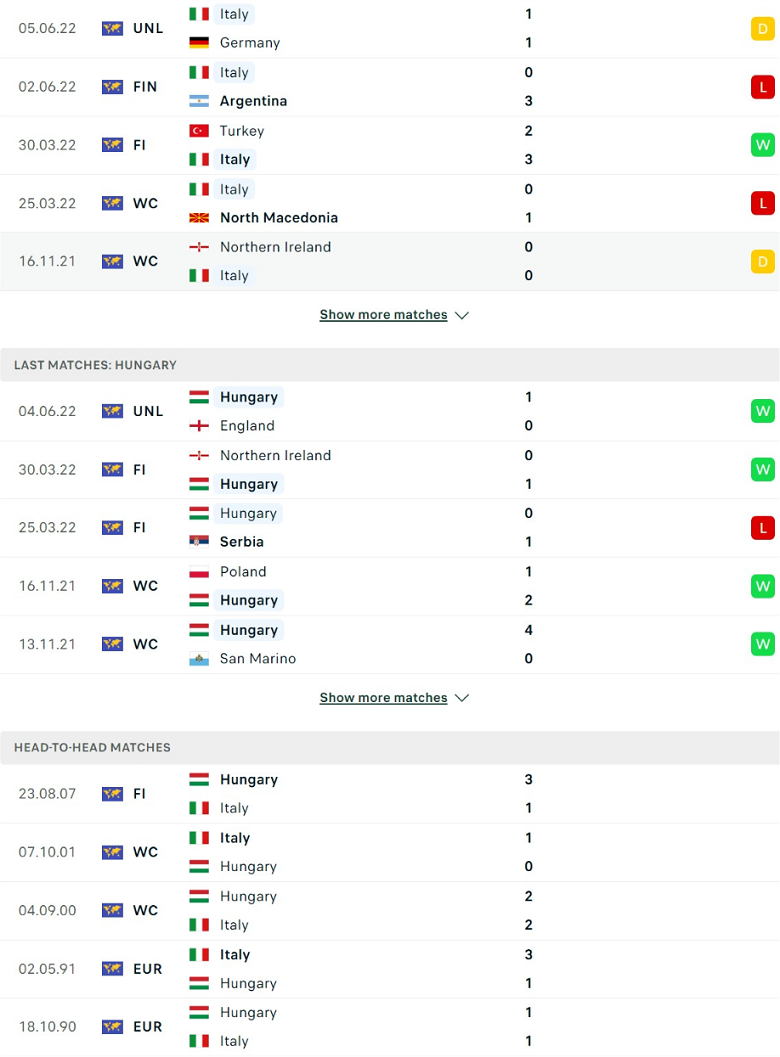 Nhận định, dự đoán Ý vs Hungary, 1h45 ngày 8/6: Azzurri gặp khó - Ảnh 2
