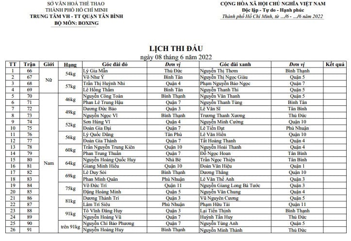 Lịch thi đấu Giải Boxing Đại hội TDTT TP Hồ Chí Minh 2022 - Ảnh 6