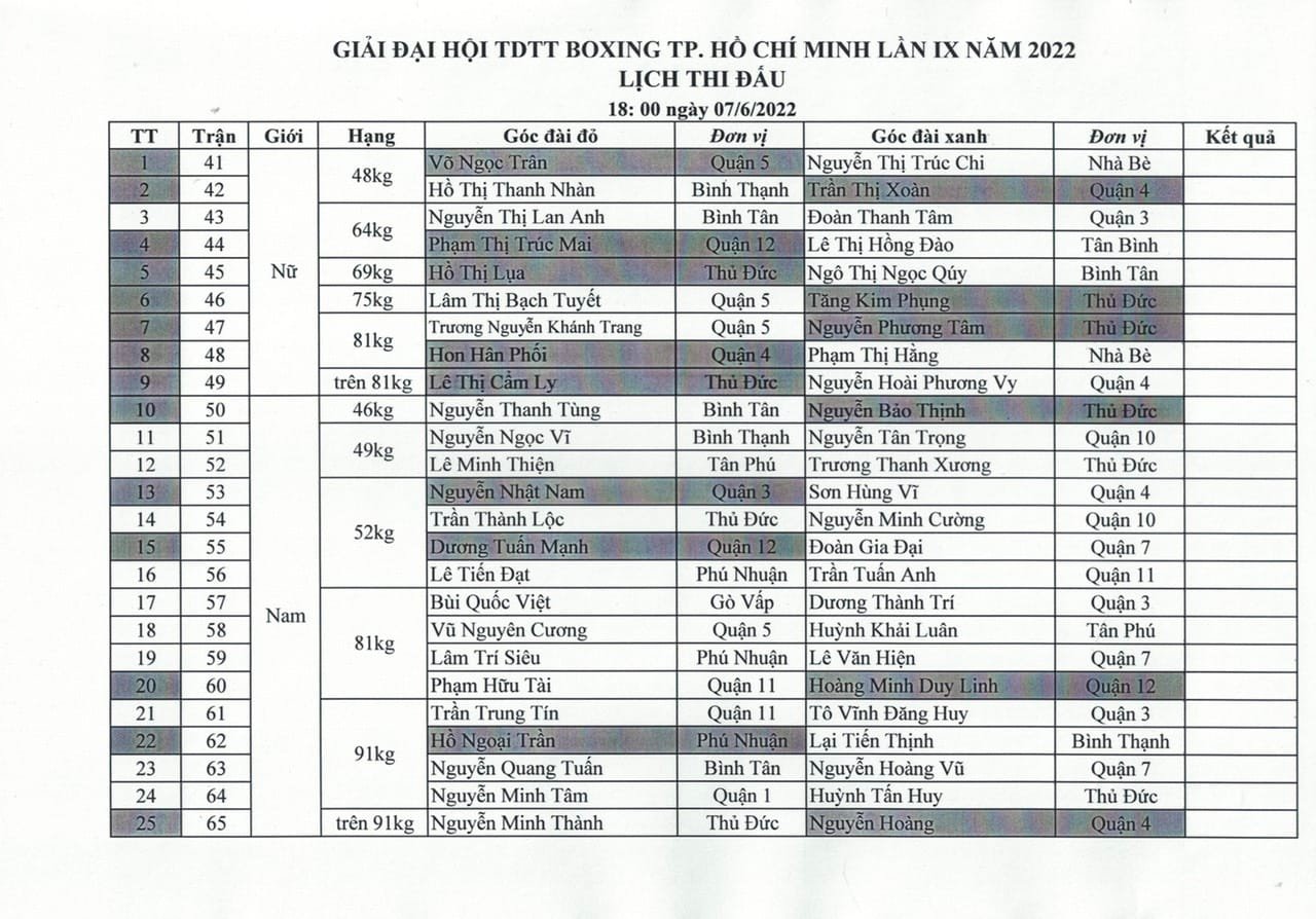 Ngày thứ 3 Giải Boxing Đại hội TDTT TP Hồ Chí Minh 2022 hủy quá nửa số trận đấu - Ảnh 2