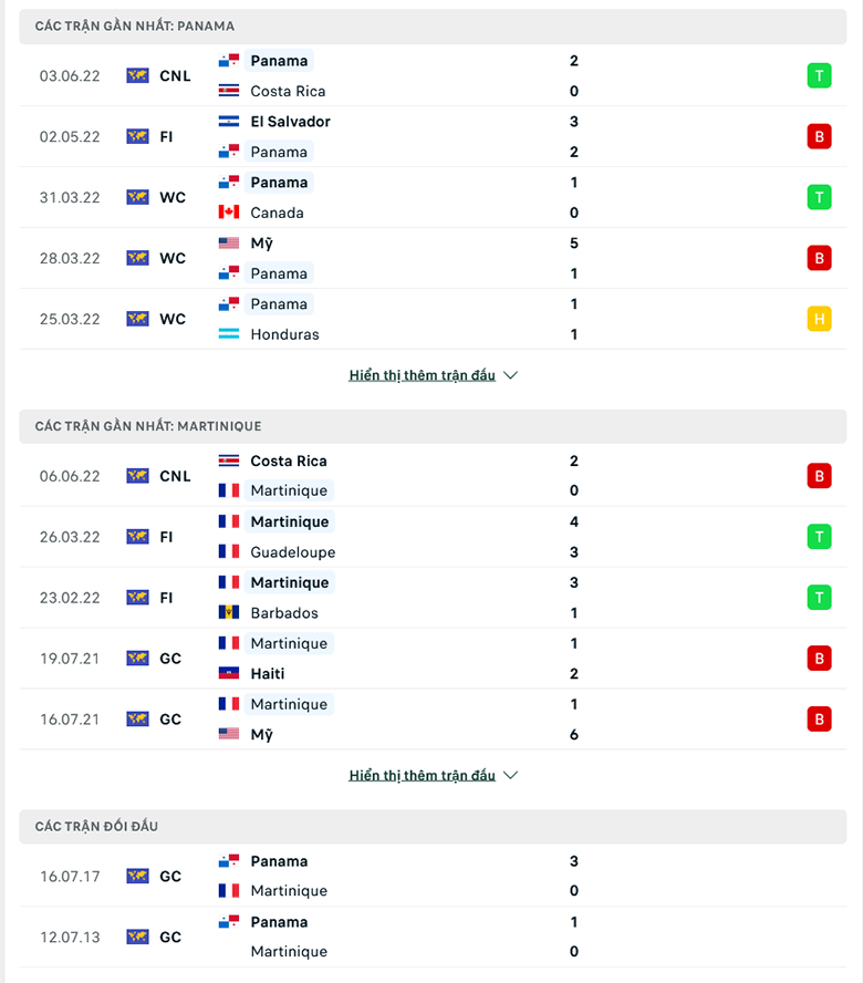 Nhận định, dự đoán Panama vs Martinique, 7h00 ngày 10/6: Chênh lệch đẳng cấp - Ảnh 1