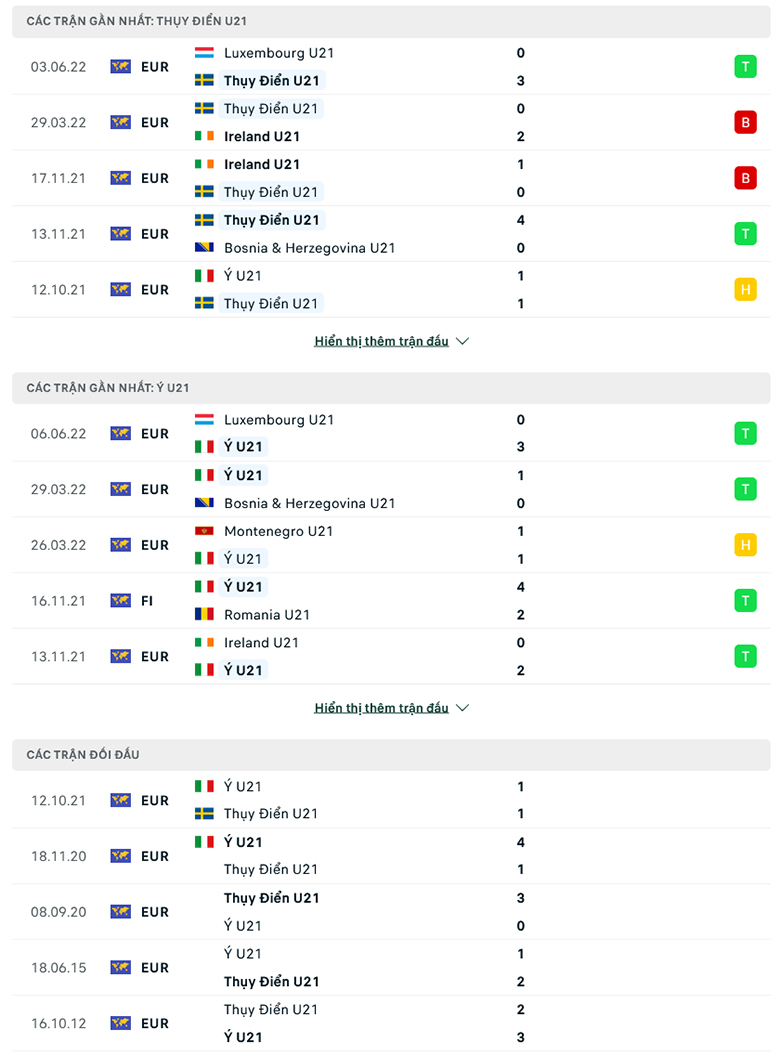 Nhận định, dự đoán Thụy Điển U21 vs Italy U21, 23h00 ngày 9/6: Hy vọng mong manh - Ảnh 1