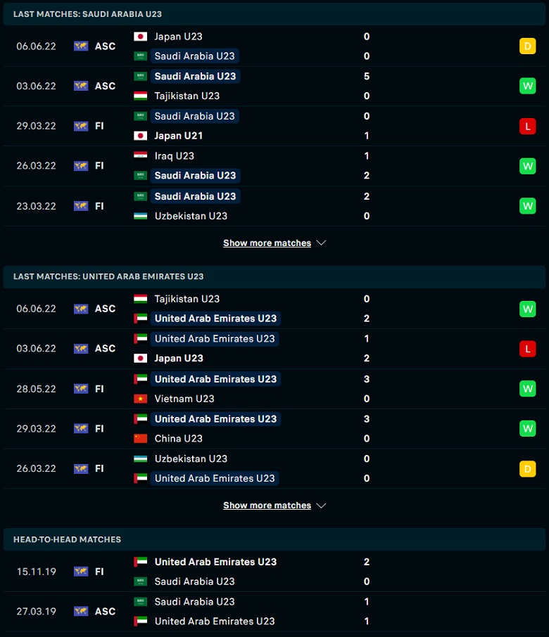 Nhận định, dự đoán U23 Saudi Arabia vs U23 UAE, 20h00 ngày 9/6: Trận chiến sinh tử - Ảnh 1