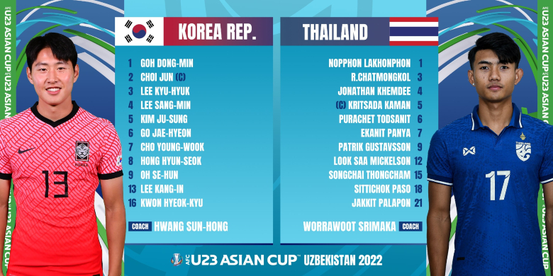 U23 Hàn Quốc xếp Lee Kang In đá chính trước U23 Thái Lan - Ảnh 1