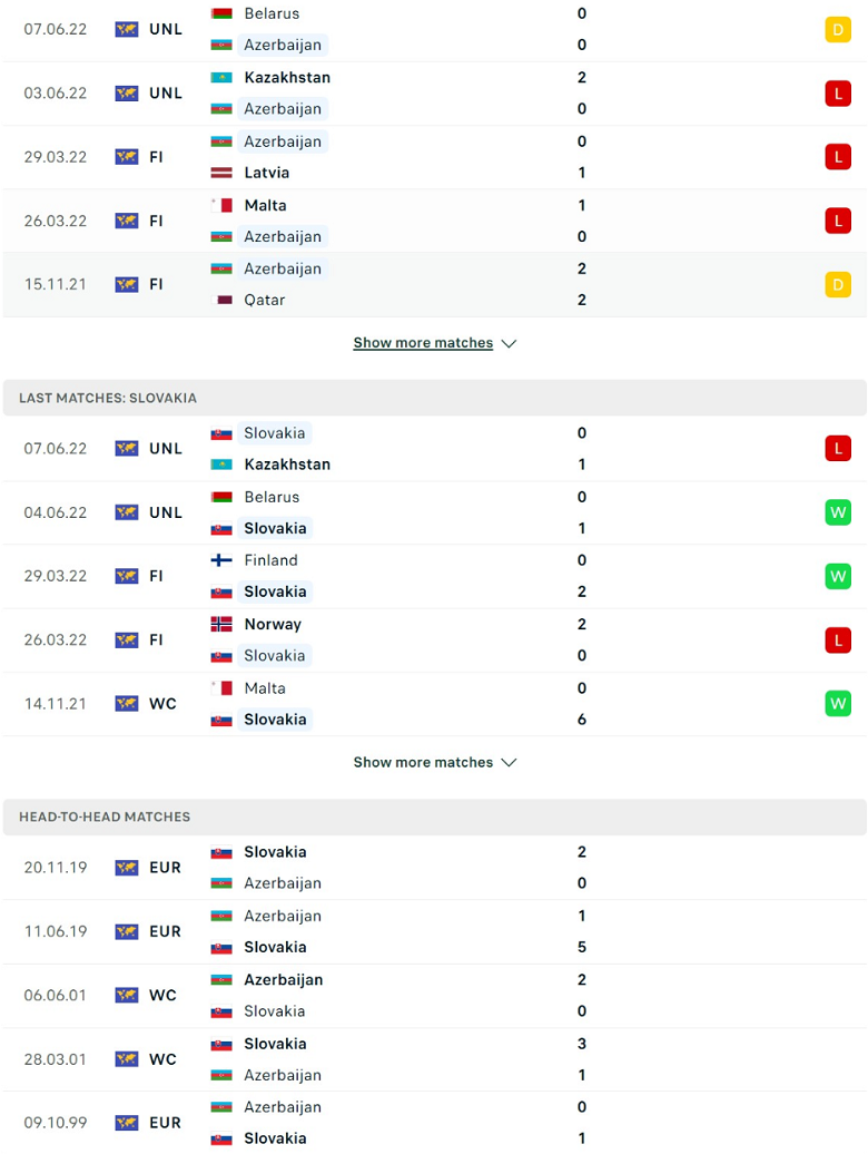 Nhận định, dự đoán Azerbaijan vs Slovakia, 23h00 ngày 10/6: Chủ nhà hiếu khách - Ảnh 2